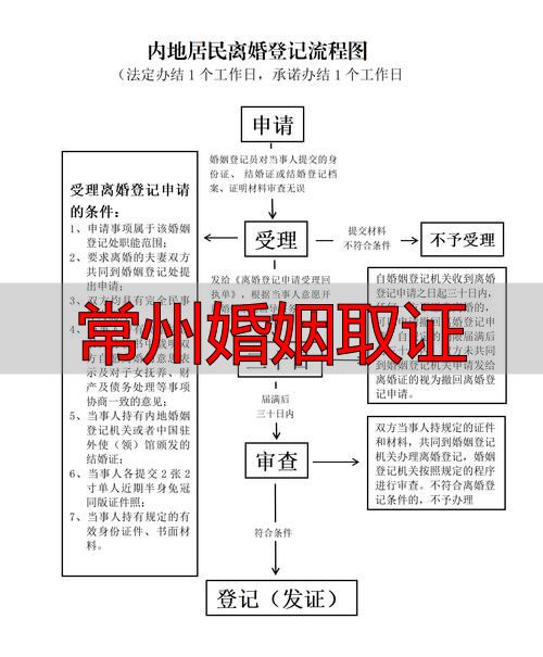 常州婚姻取证