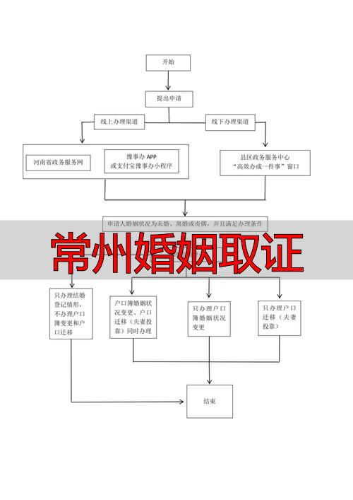 常州婚姻取证