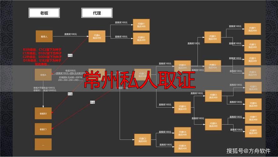 常州私人取证：合法渠道与合规操作方法